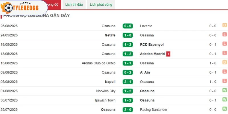 Dấu ấn thành tích bên phía Osasuna