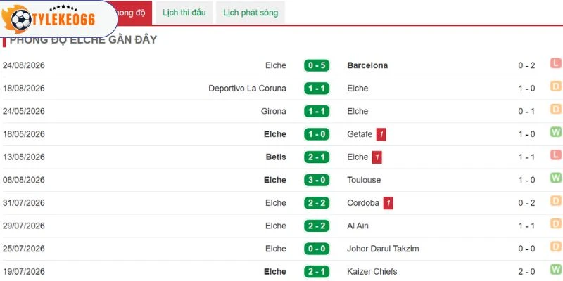 Thành tích chơi bóng bên phía Elche